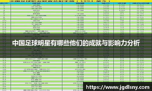 中国足球明星有哪些他们的成就与影响力分析